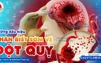 NHỮNG DẤU HIỆU NHẬN BIẾT SỚM VỀ ĐỘT QUỴ